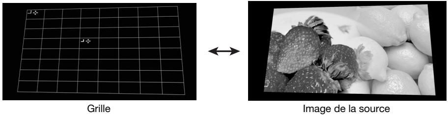 CALOR YA-S10 - Changement de vue de l'image projetée pendant la façon d'une IMAGE (touche [IMAGE]) - 1