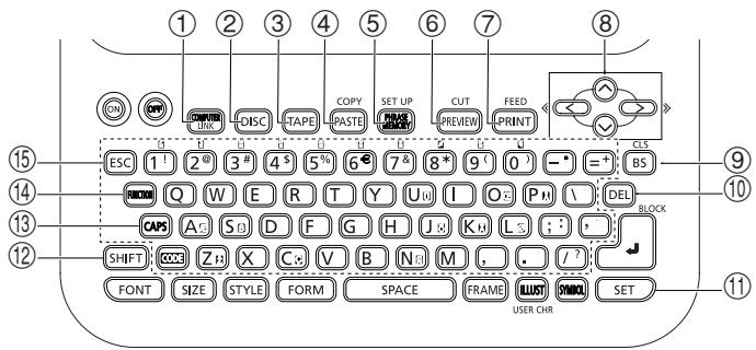 CASIO CW-L300 - Utilisation des touches de l'imprimante - 1