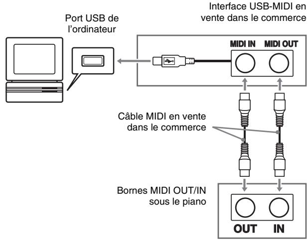 CASIO AP-200 - Raccordements MIDI - 1