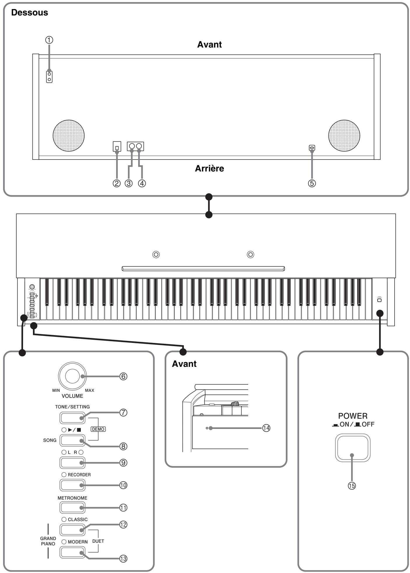 CASIO AP-200 - Appendice a-1 - 1