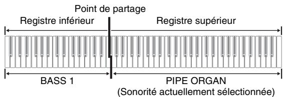CASIO AP-200 - Sonorités de basse (BASS 1, BASS 2) - 1