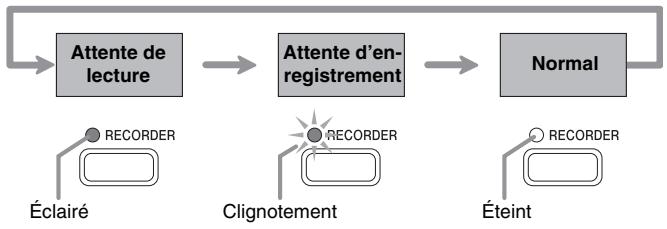 CASIO AP-200 - Utilisation du bouton reorder - 1