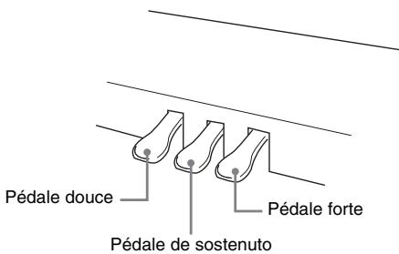 CASIO AP-200 - Utilisation des pédales du piano numérique - 1