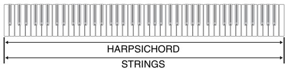 CASIO AP-200 - Superposition de deux sonorités - 2
