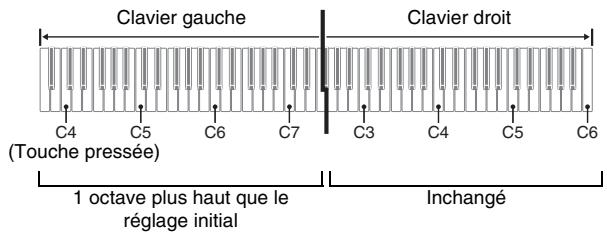CASIO AP-200 - Changement des octaves des claviers - 2
