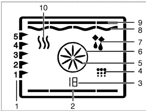BEKO OIE226XP - Tableau des fonctions : - 1