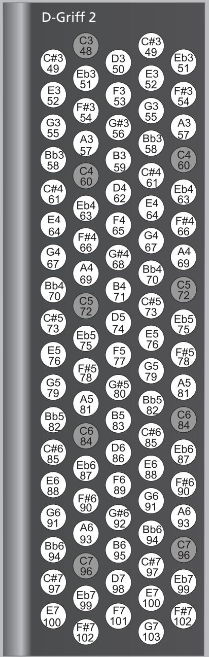 ROLAND FR-3SB - Mode Treble (uniquement sur le FR-3sb et le FR-3b) - 8