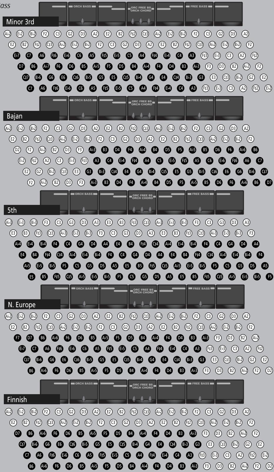 ROLAND FR-3SB - Auto Power Off - 2