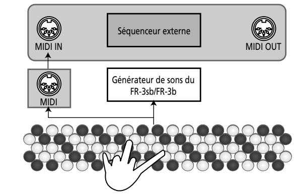 ROLAND FR-3SB - Travail avec un séquenceur et d'autres générateurs de sons - 2