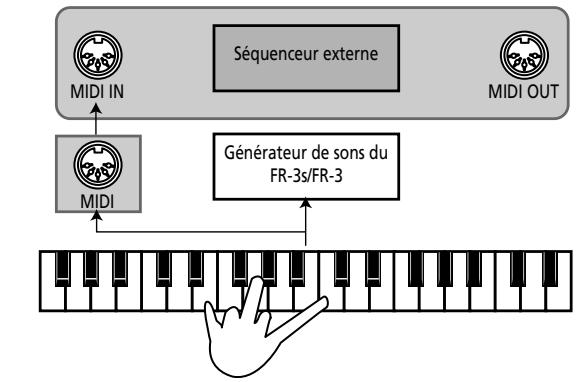 ROLAND FR-3SB - Travail avec un séquenceur et d'autres générateurs de sons - 1