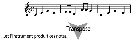 Transpose ...et l'instrument produit ces notes.