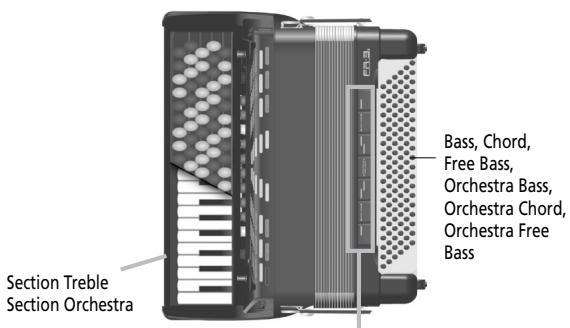 ROLAND FR-3SB - Aperçu des sections de votre FR-3 - 2