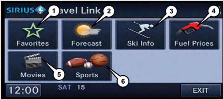 JEEP - Siriusxm travel link (système uconnect MD 730N et uconnect MD 430N seulement) - 1