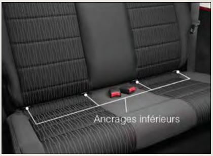 JEEP - LATCH - lower anchors and tethers for children (ancrages inférieurs et courroie d'attache pour siège d'enfant) (modèles à deux portières) - 1