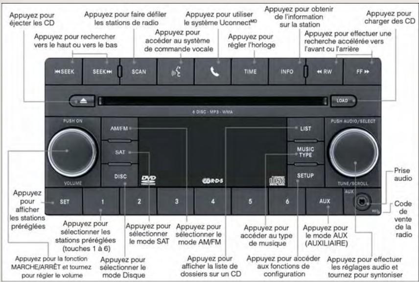 JEEP - Uconnect ^MD 230 - 1