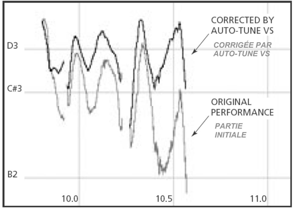 ROLAND AUTO-TUNE VS - POURQUOI RETIRER CERTAINES NOTES D'UNE GAMME ? - 1