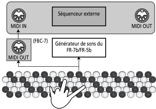 ROLAND FR-7B - Travail avec un séquenceur et d'autres générateurs de sons - 1
