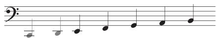 ROLAND FR-7B - Sauvegarde de vos changements - 9