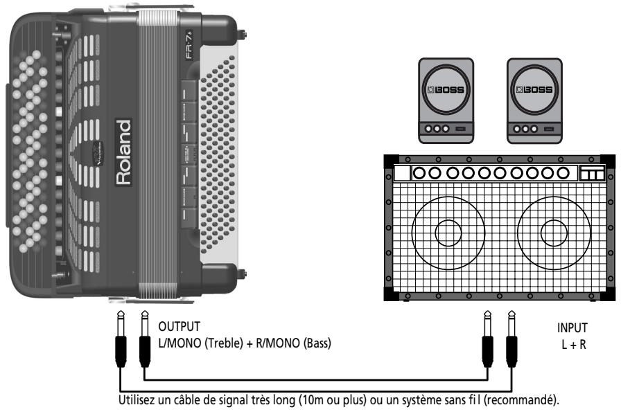 ROLAND FR-7B - Utilisation des prises OUTPUT - 1