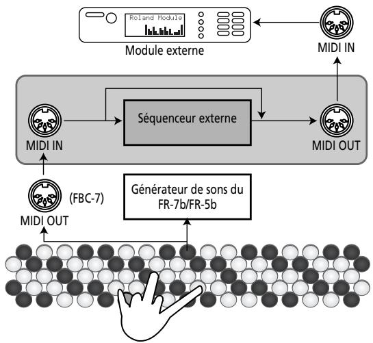 ROLAND FR-7B - Une dernière remarque sur les séquenceurs - 1