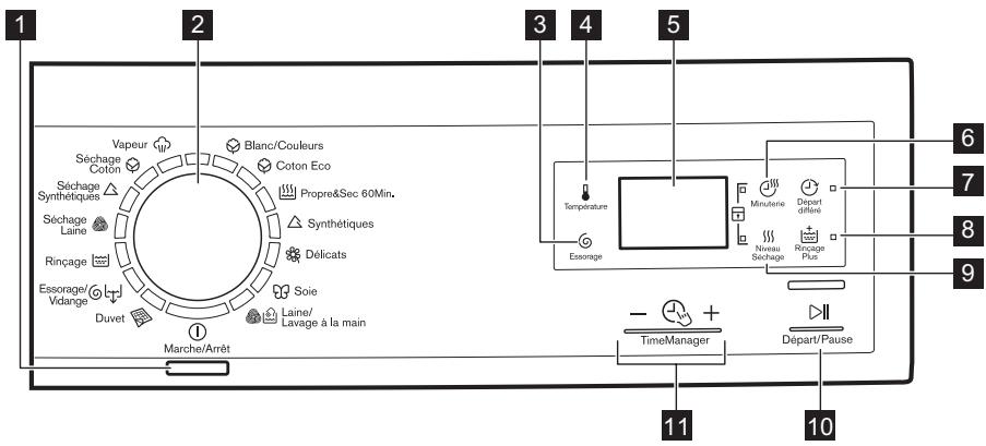 ELECTROLUX EWW1687SWD - Description du bandeau de commande - 1