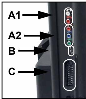 PACKARD BELL SMART TV32 - Signaux issus de sources alternatives (vidéo et audio) - 1