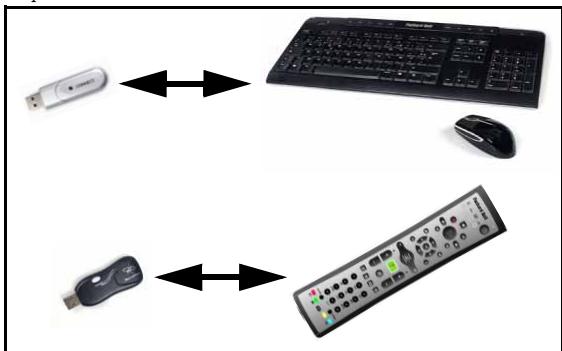 PACKARD BELL SMART TV32 - Mise en correspondance de la télécommande, du clavier et de la souris avec smart TV32 - 1