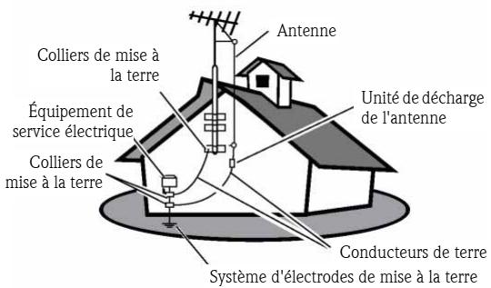 PACKARD BELL SMART TV32 - Consignes de sécurité importantes - 1