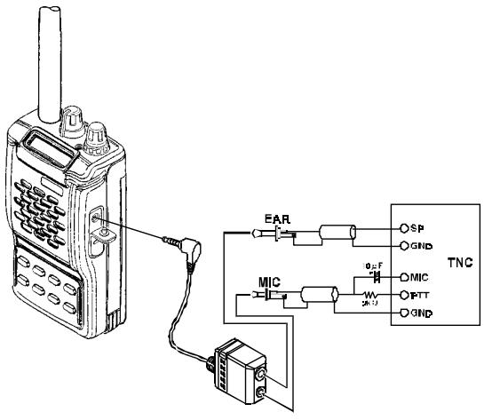 YAESU VX-110 - To activate the CW identifier: - 1