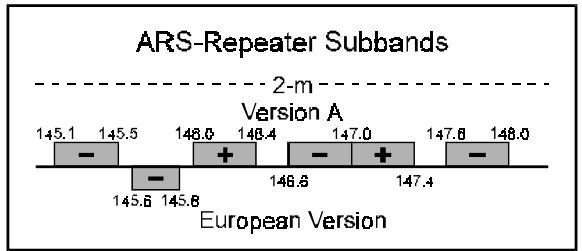 YAESU VX-110 - REPEATER OPERATION - 1