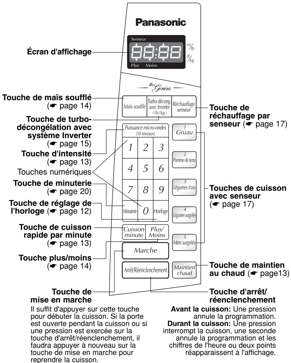 PANASONIC GENIUS - Diagramme des caractéristiques - 2