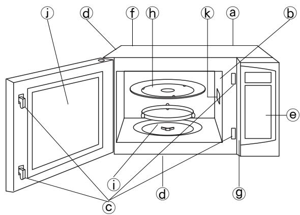 PANASONIC GENIUS - Diagramme des caractéristiques - 1
