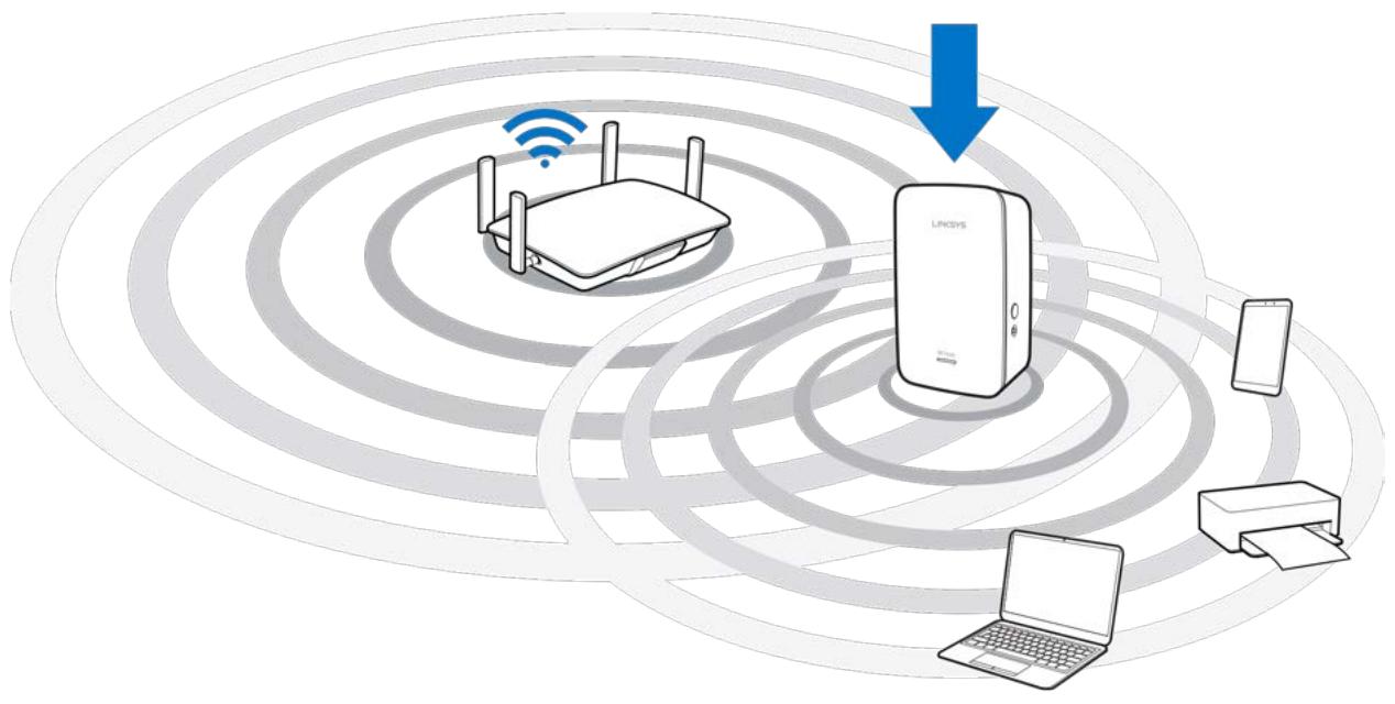LINKSYS RE7000 - Branchez l'amplificateur de portée - 1