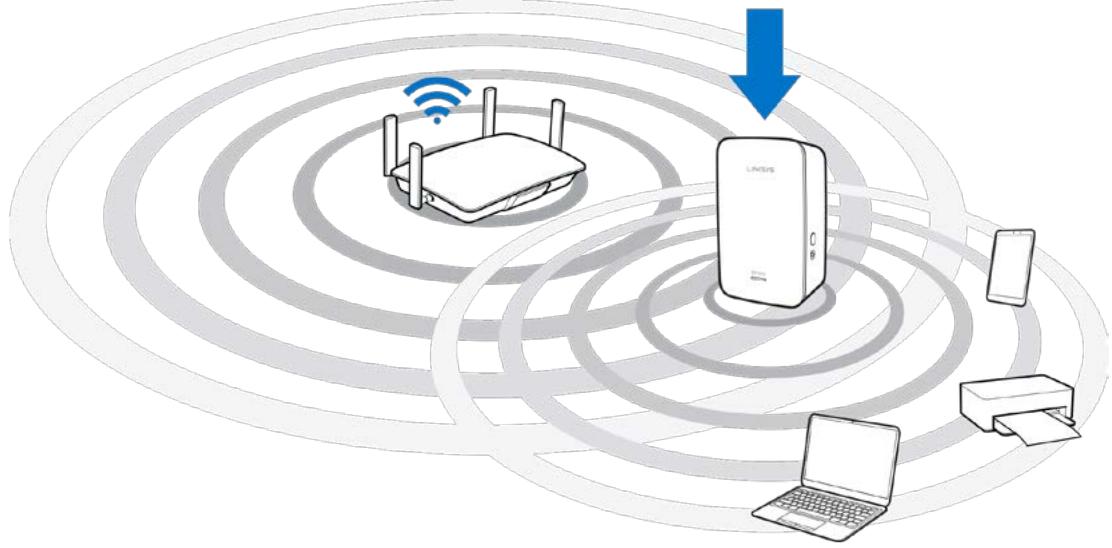 LINKSYS RE7000 - Déplacez votre amplificateur de portée à un emplacement optimal. - 1