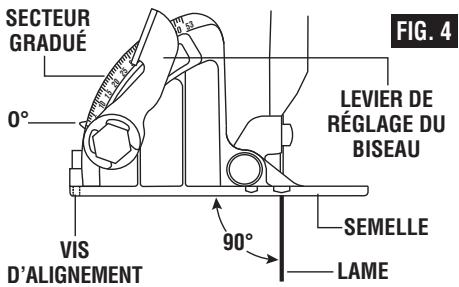 SKIL SAW - VERIFICATION DE L'ANGLE DE COUPE 90^ - 1