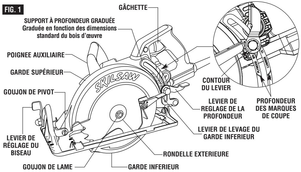 SKIL SAW - A AVERTISSEMENT - 1