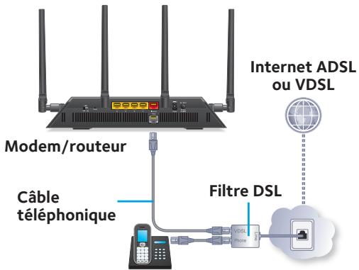 NETGEAR AC2600 - D7800 - Pour installer le modem/routeur : - 2
