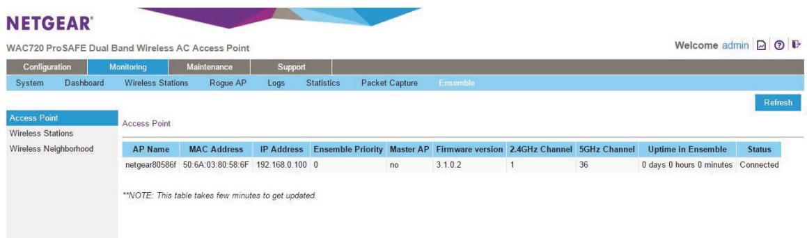 NETGEAR WAC730 - To monitor the status of the ensemble: - 1