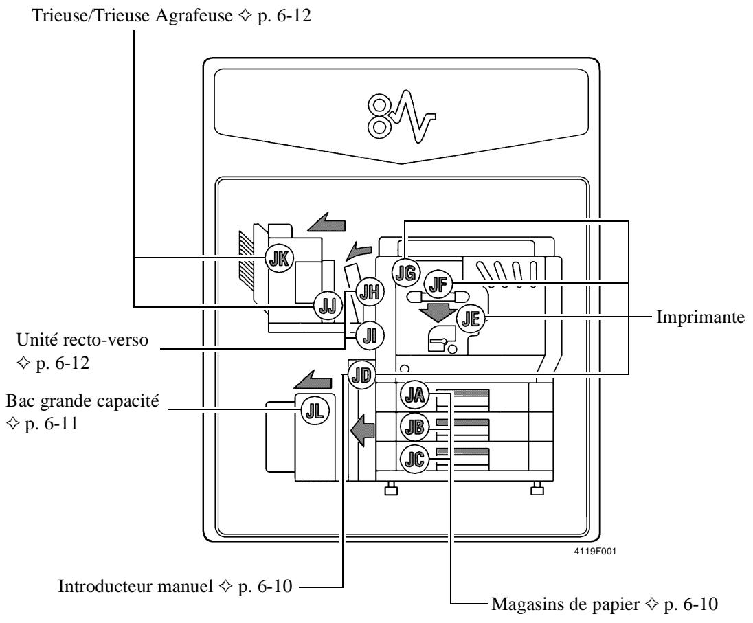 KONICA MINOLTA CF911P - Localisation du serrage - 1