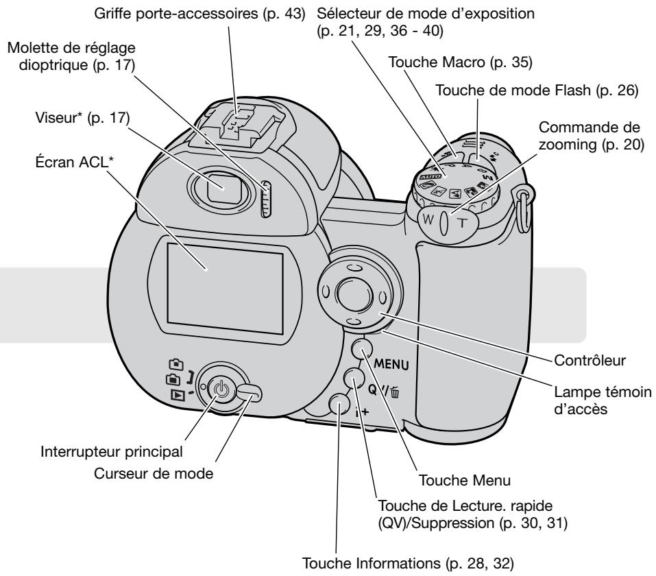 KONICA MINOLTA DIMAGE Z3 - Nomenclature - 2