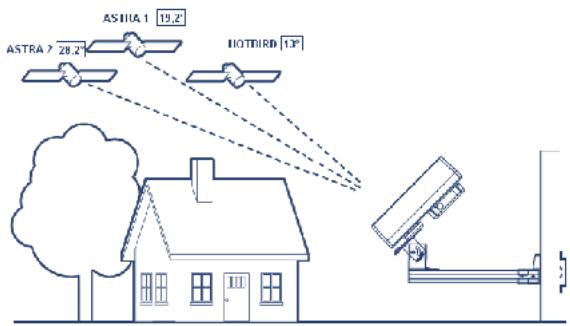 STRONG SLIMSAT SA60 - B-angle d'elevation: - 4