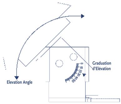 STRONG SLIMSAT SA60 - B-angle d'elevation: - 2