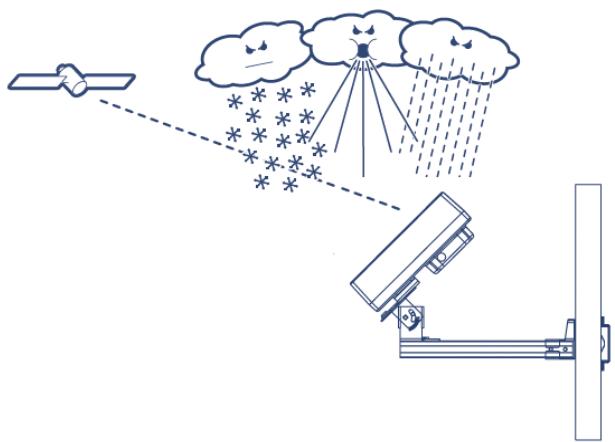 STRONG SLIMSAT SA60 - PERTE De SIGNAL / RIDEAU de PLUIE - 1
