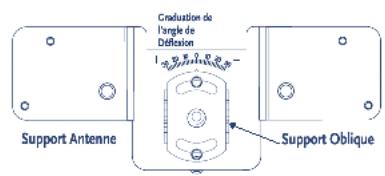 STRONG SLIMSAT SA60 - A - polarisation croisée (angle de déflexion) - 2