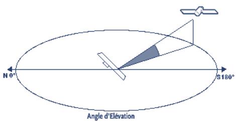 STRONG SLIMSAT SA60 - B-angle d'elevation: - 1