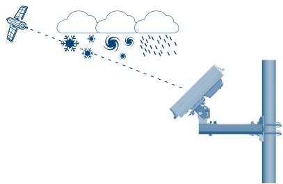STRONG SLIMSAT SA61 - PERTE De SIGNAL / RIDEAU de PLUIE - 1