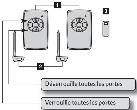 TOYOTA AURIS HYBRIDE - Les clés suivantes sont fournies avec le vehicule - 1