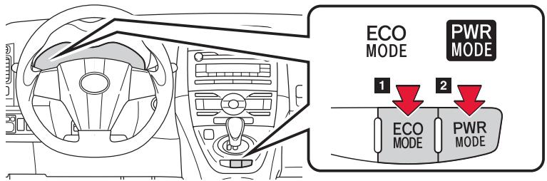 TOYOTA AURIS HYBRIDE - Sélection d'un mode de conduite - 1