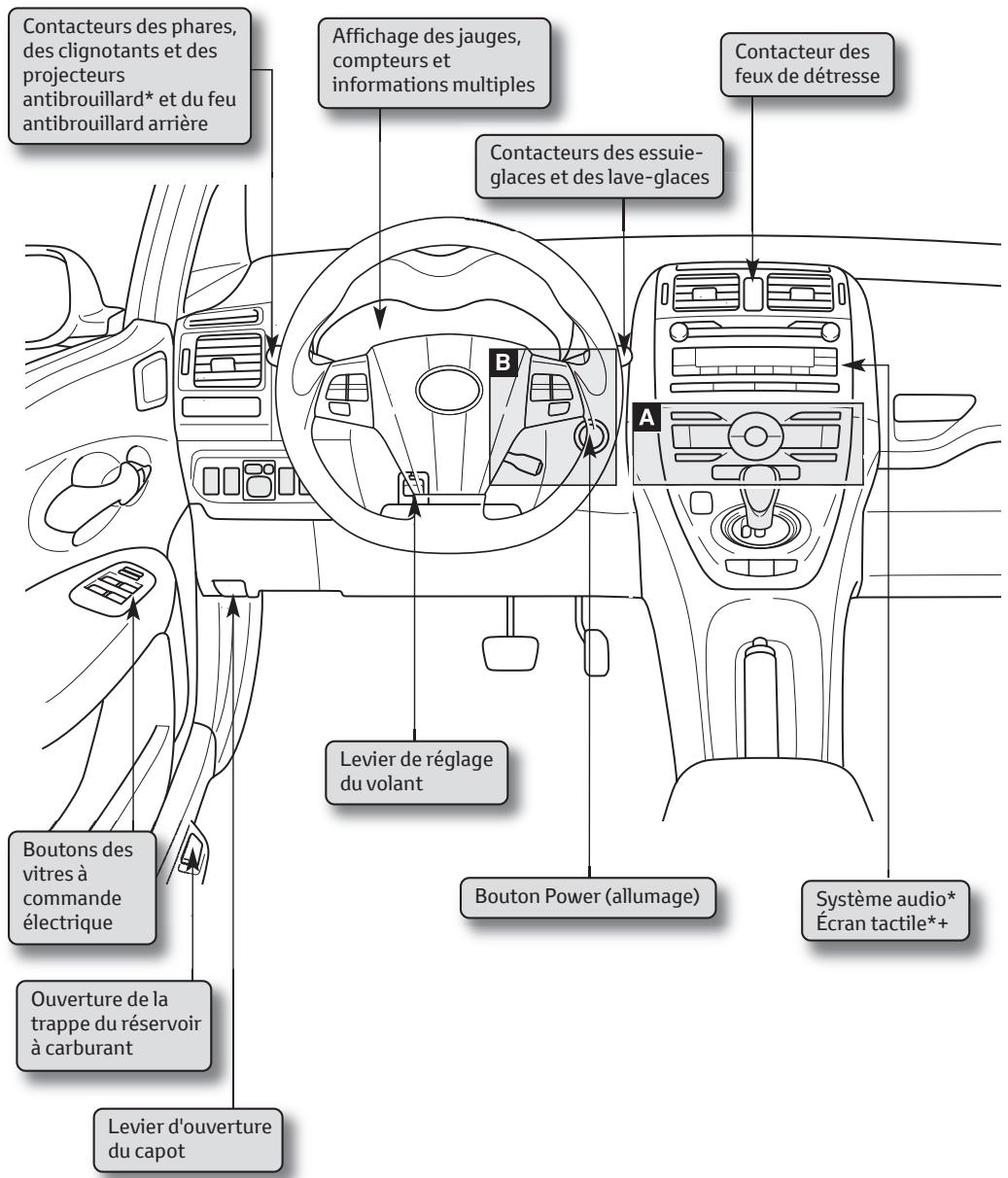 TOYOTA AURIS HYBRIDE - Présentation du tableau de bord - 1