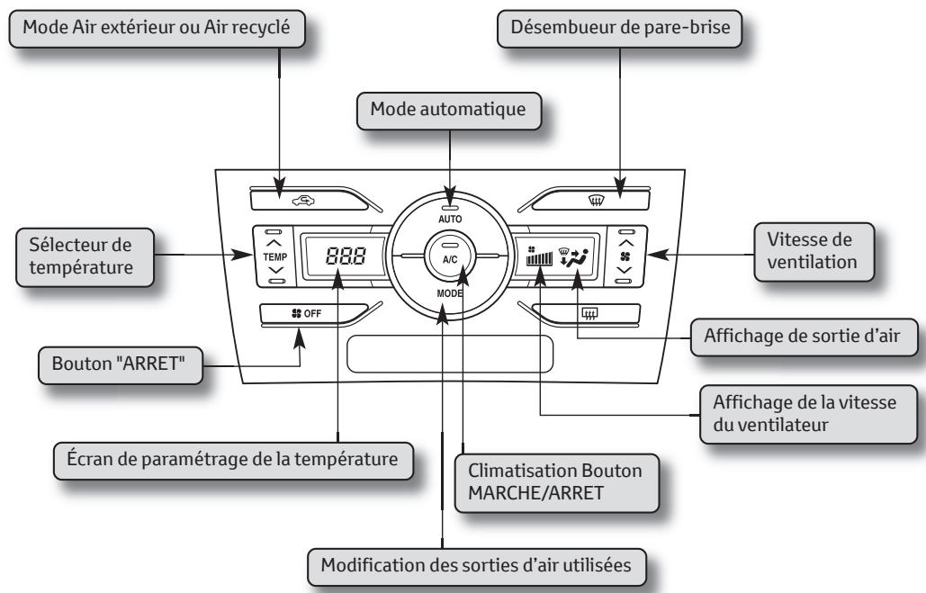 TOYOTA AURIS HYBRIDE - Climatisation automatique - 1